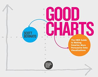 Full Download Good Charts: The HBR Guide to Making Smarter, More Persuasive Data Visualizations - Scott Berinato file in PDF